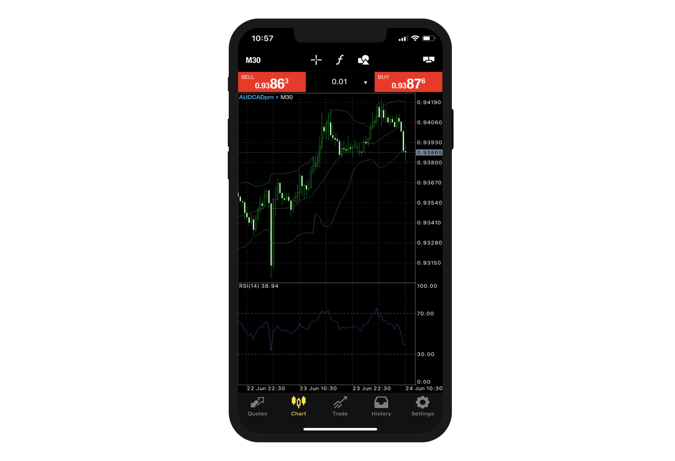 MetaTrader 5 Trading Platform for Forex, Stocks, Futures - MT5 Platform